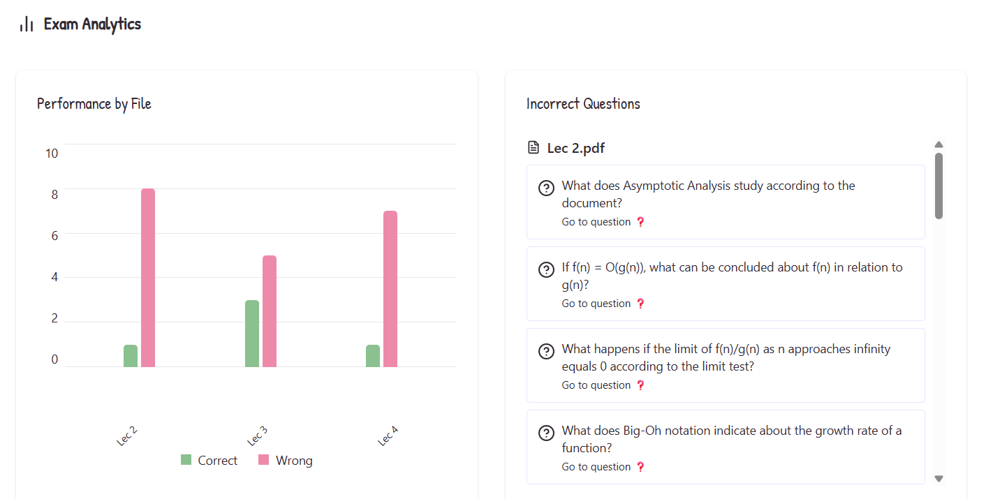 Personalized Feedback